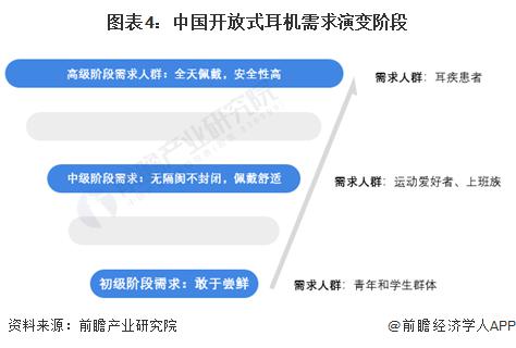 费者需求及趋势分析 市场逐渐成熟适用人群不断扩大尊龙凯时新版APP2024 年中