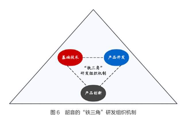 ：隐形冠军的新质生产力尊龙AG网站韶音耳机(图8)