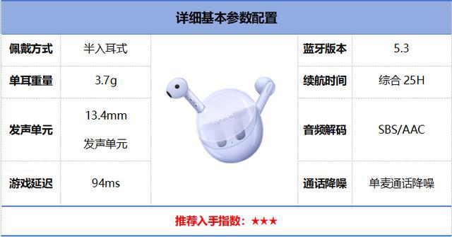 前10强十大口碑最好蓝牙耳机评测推荐尊龙凯时2024年百元蓝牙耳机排行榜(图7)