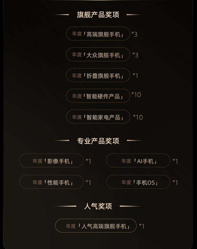 2024微博年度数码大赏活动开启凯时尊龙最新网站更专业、更全面(图2)
