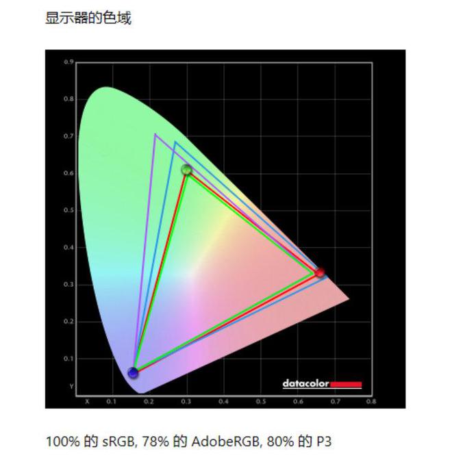 电竞装备矩阵：m16 R2+Pro键鼠耳机性能巅峰人生就是博-尊龙凯时纯血Alienware外星人(图36)