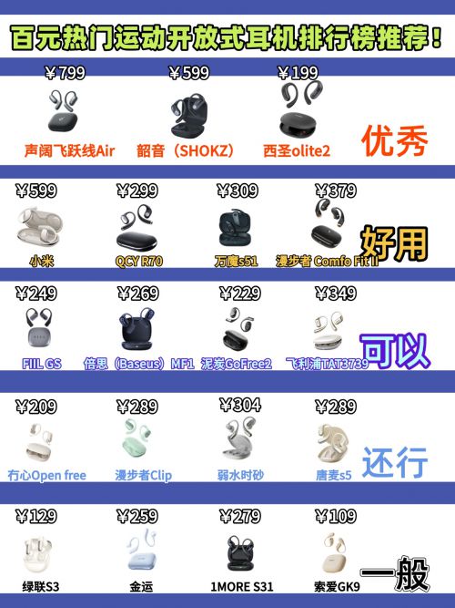 么选？综合盘点性价比开放式蓝牙耳机推荐尊龙凯时app2025年开放式耳机怎